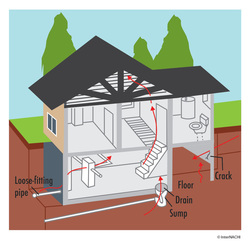 Picture of home radon enterence points